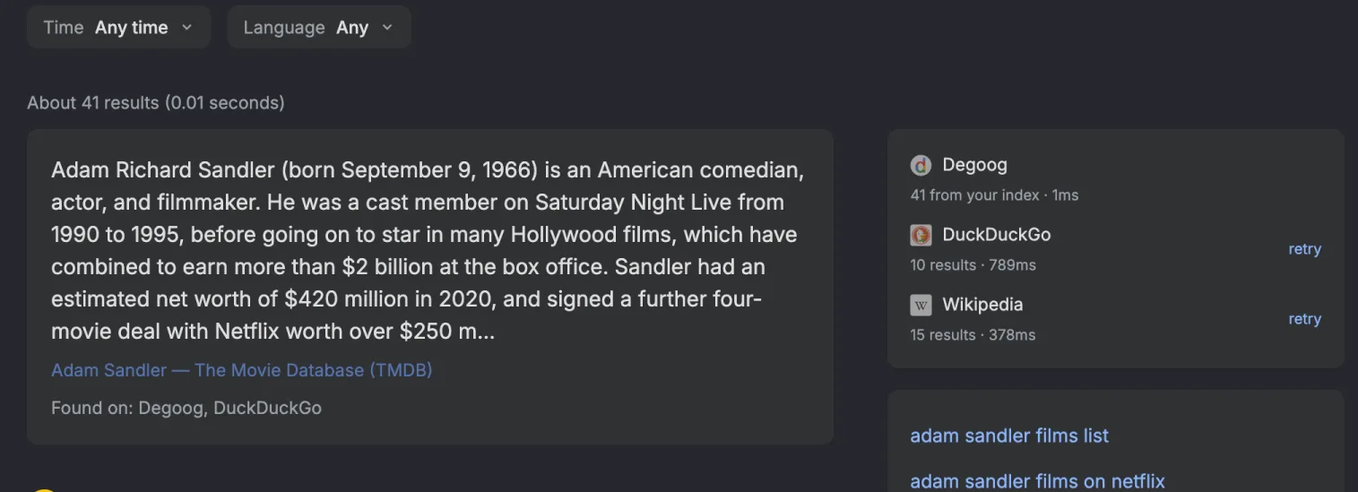 Results for adam sandler films. The top preview says Found on: Degoog, DuckDuckGo, and the sidebar lists Degoog with 41 from your index, followed by DuckDuckGo and Wikipedia.